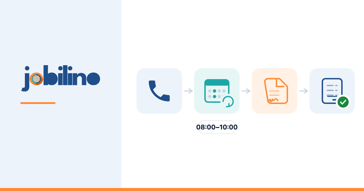 Links die Wortmarke Jobilino, rechts vier Piktogramme in einer Reihe mit Pfeilen: ein Telefonhörer, ein Kalenderblatt mit Wiederholungspfeil und der Uhrzeit 08:00–10:00, ein Blatt mit Unterschrift und eine Rechnung mit grünem Haken.
