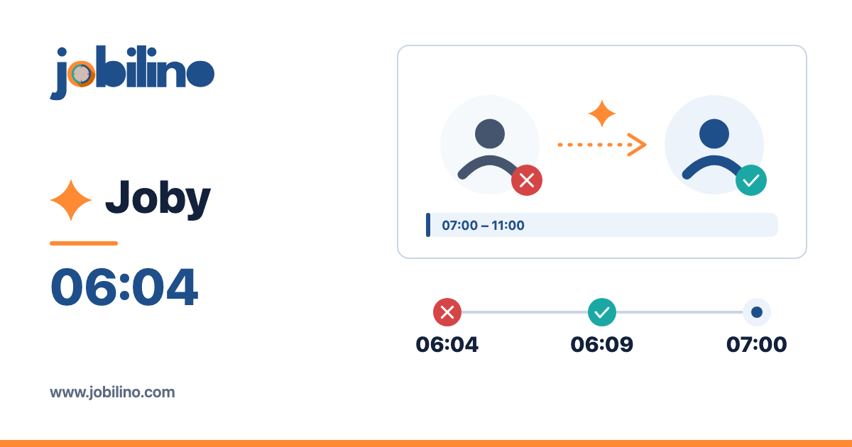 A sinistra il logotipo Jobilino, il nome Joby e l'orario 06:04; a destra una persona con una croce rossa per la malattia e una freccia verso una persona con una spunta verde come sostituto per il turno dalle 07:00 alle 11:00, sotto la linea temporale 06:04, 06:09 e 07:00.